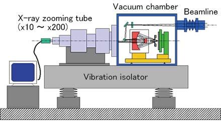 EUV Half mirror01